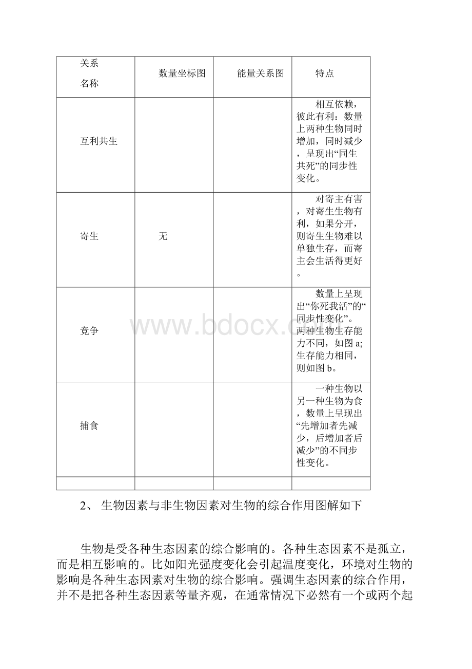 生物与环境专题.docx_第2页