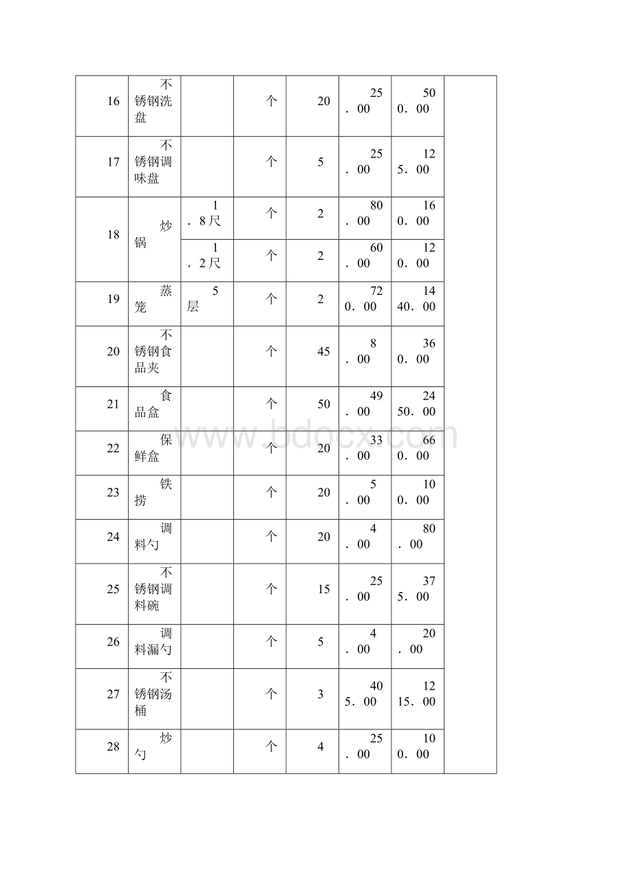 开业设备与耗材预算第三章生鲜设备及耗材预算.docx_第3页