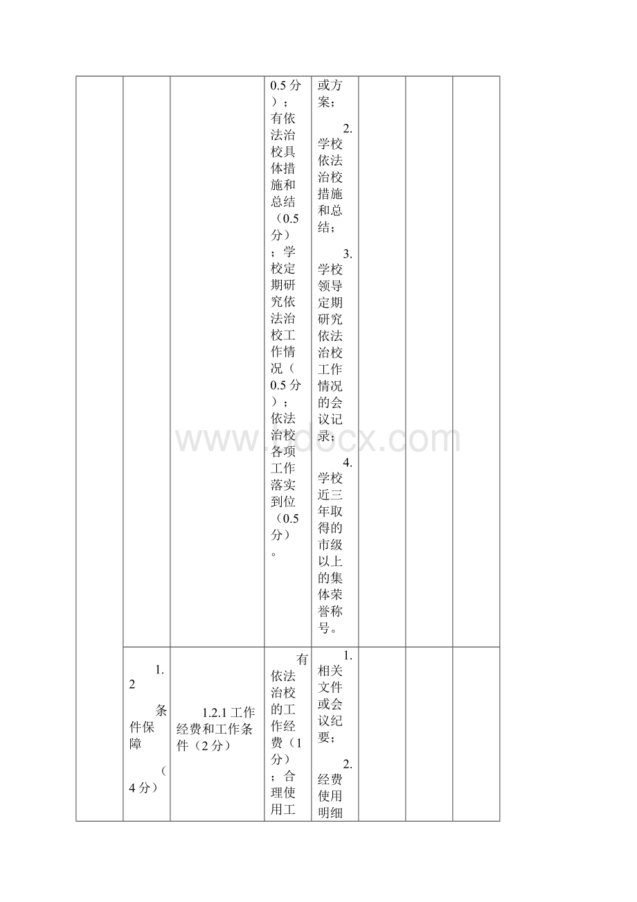 广东省依法治校创建活动认定评分标准中小学校中.docx_第3页