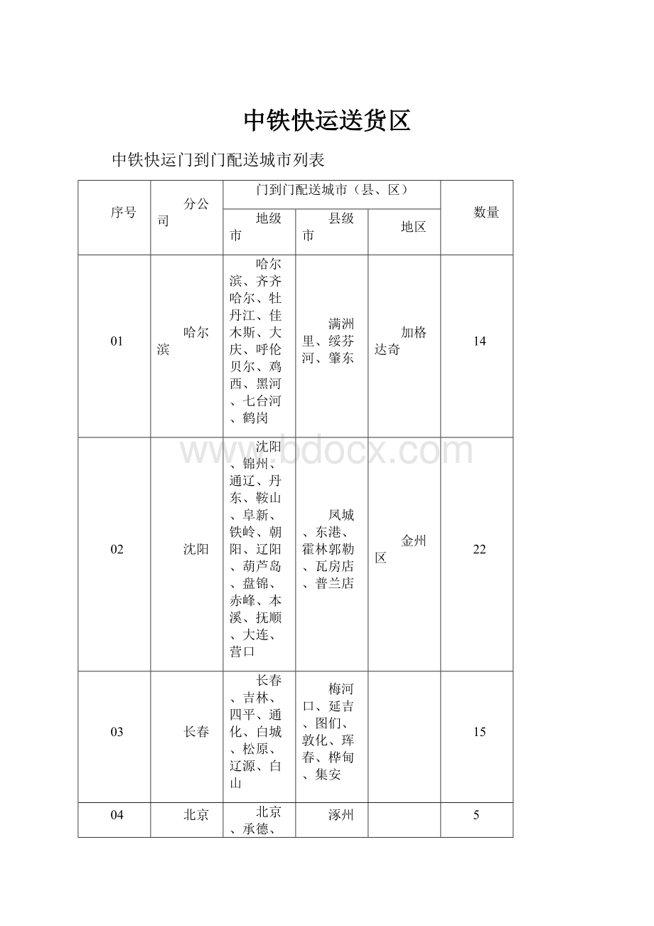 中铁快运送货区.docx