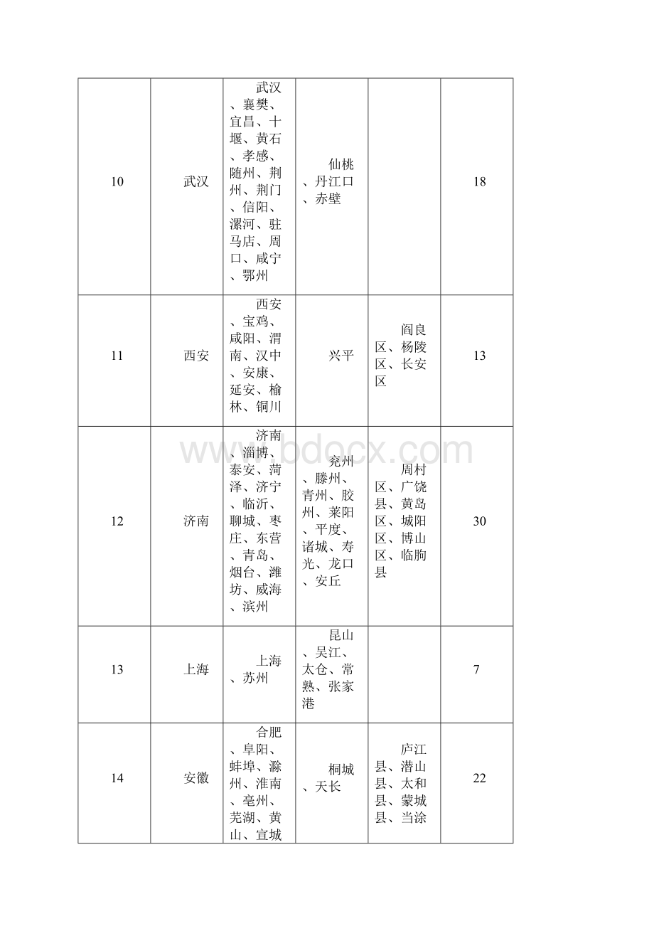 中铁快运送货区.docx_第3页