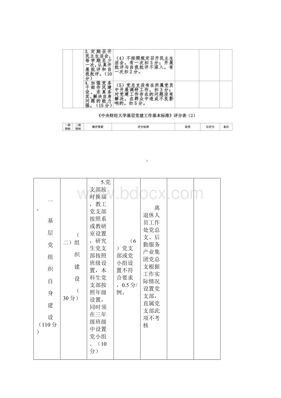 《中央财经大学基层党建工作基本标准》评分表.docx_第2页