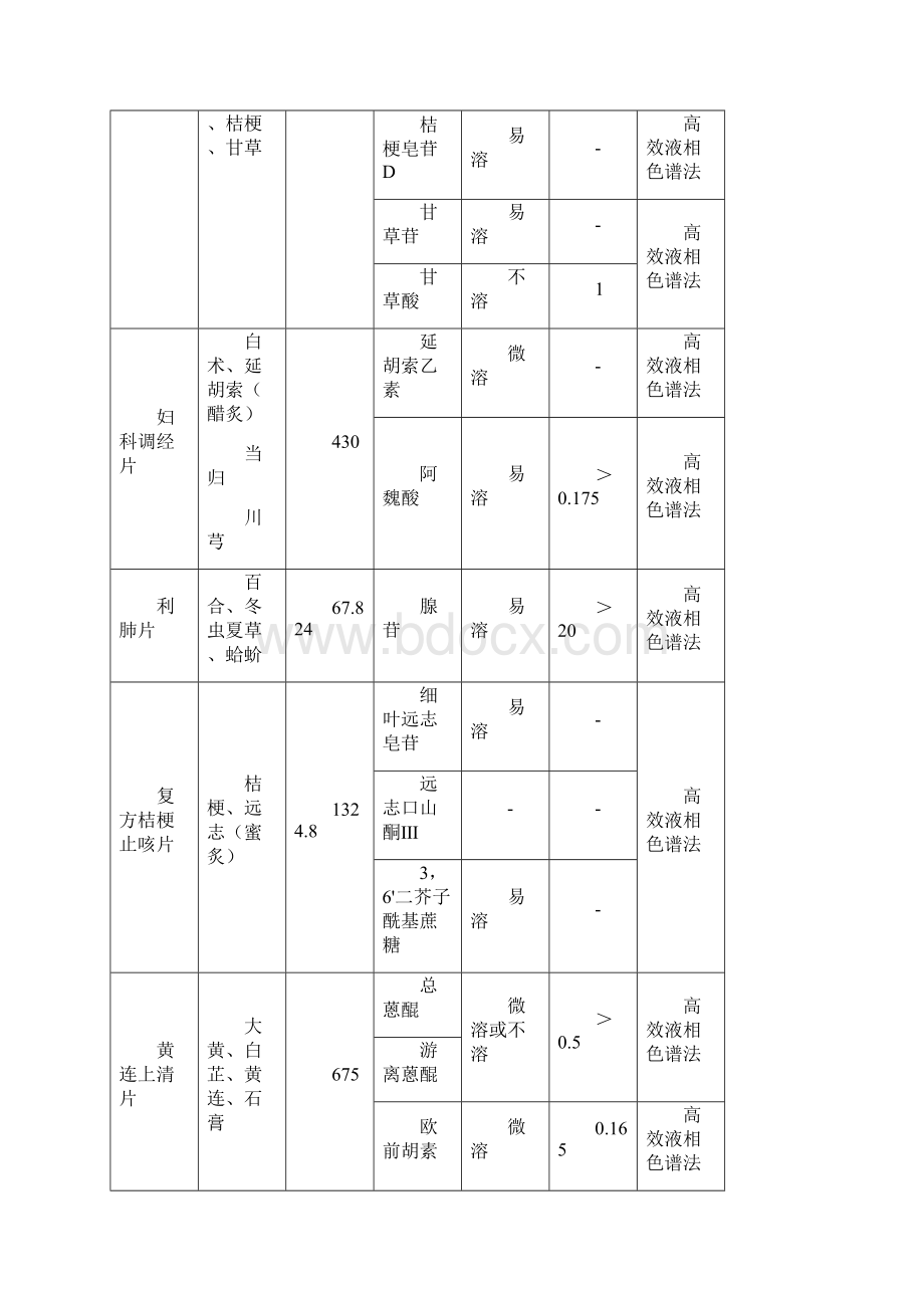 295 FG120 沸腾干燥机清洁再验证方案.docx_第3页