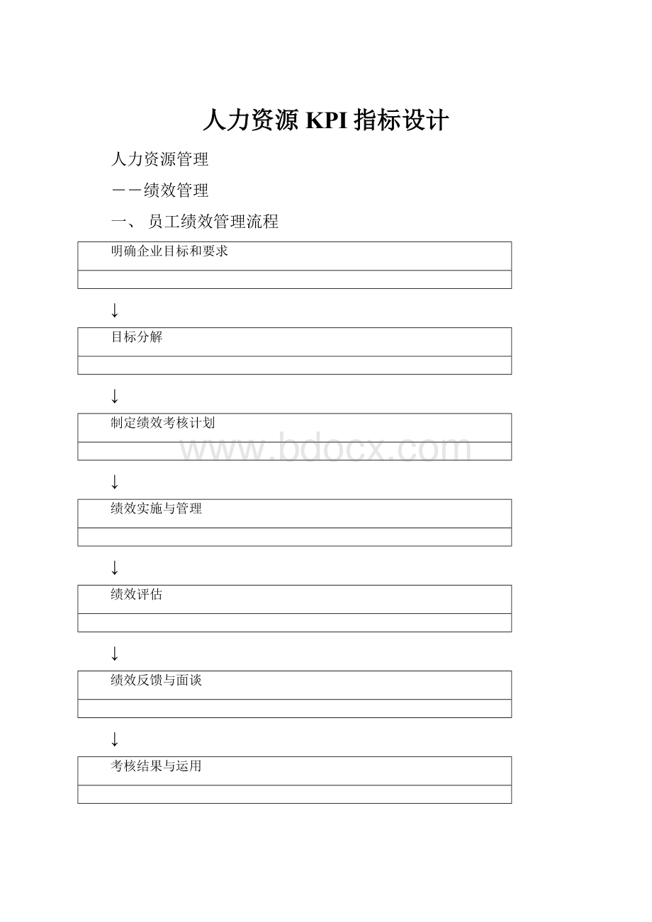 人力资源KPI指标设计.docx