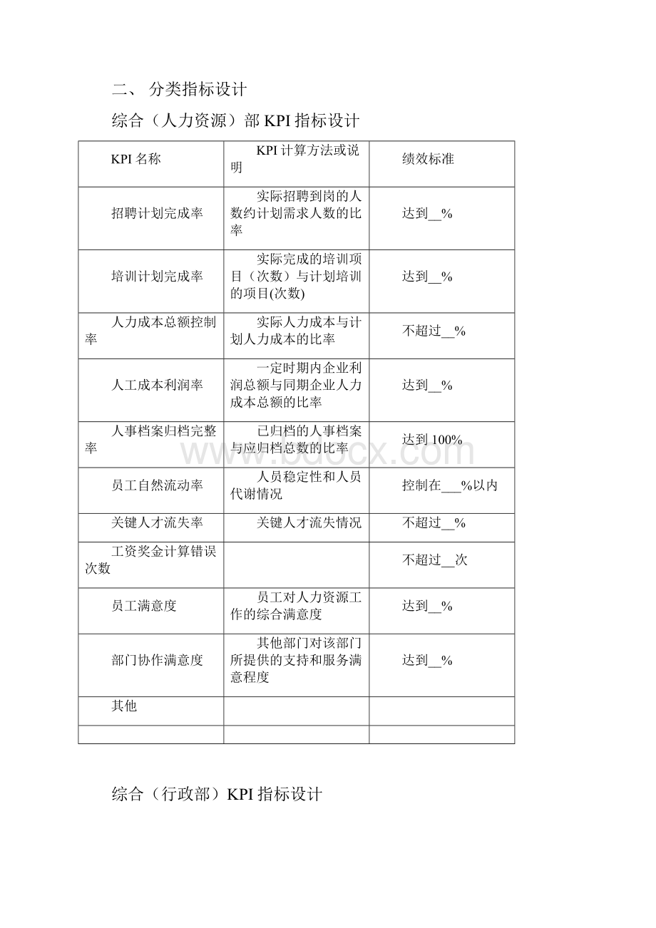 人力资源KPI指标设计.docx_第2页