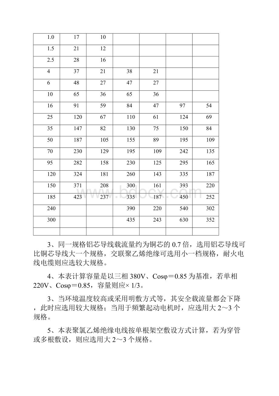 电线电缆的选型及方法.docx_第2页