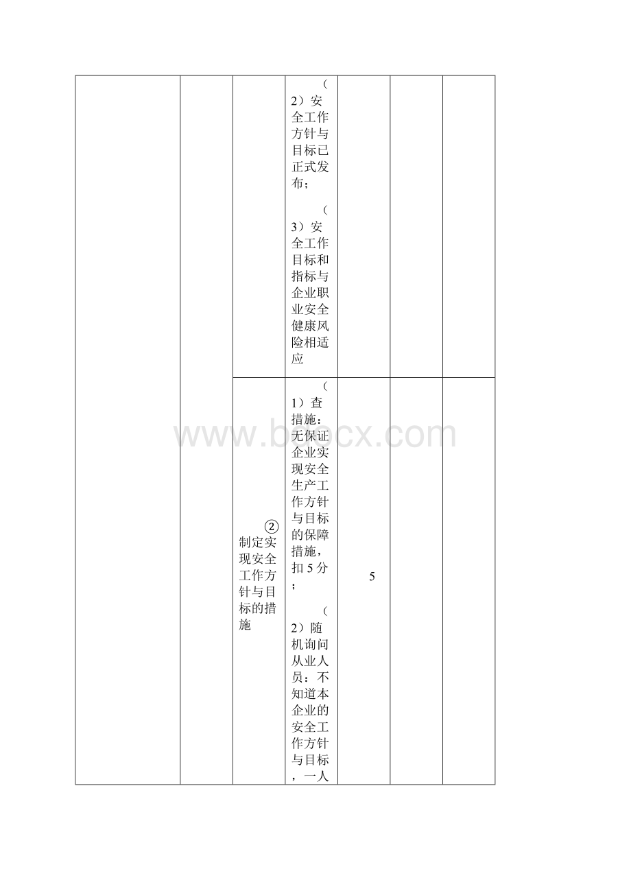 一级港口危险货物码头企业安全生产标准化考评实施细则.docx_第2页