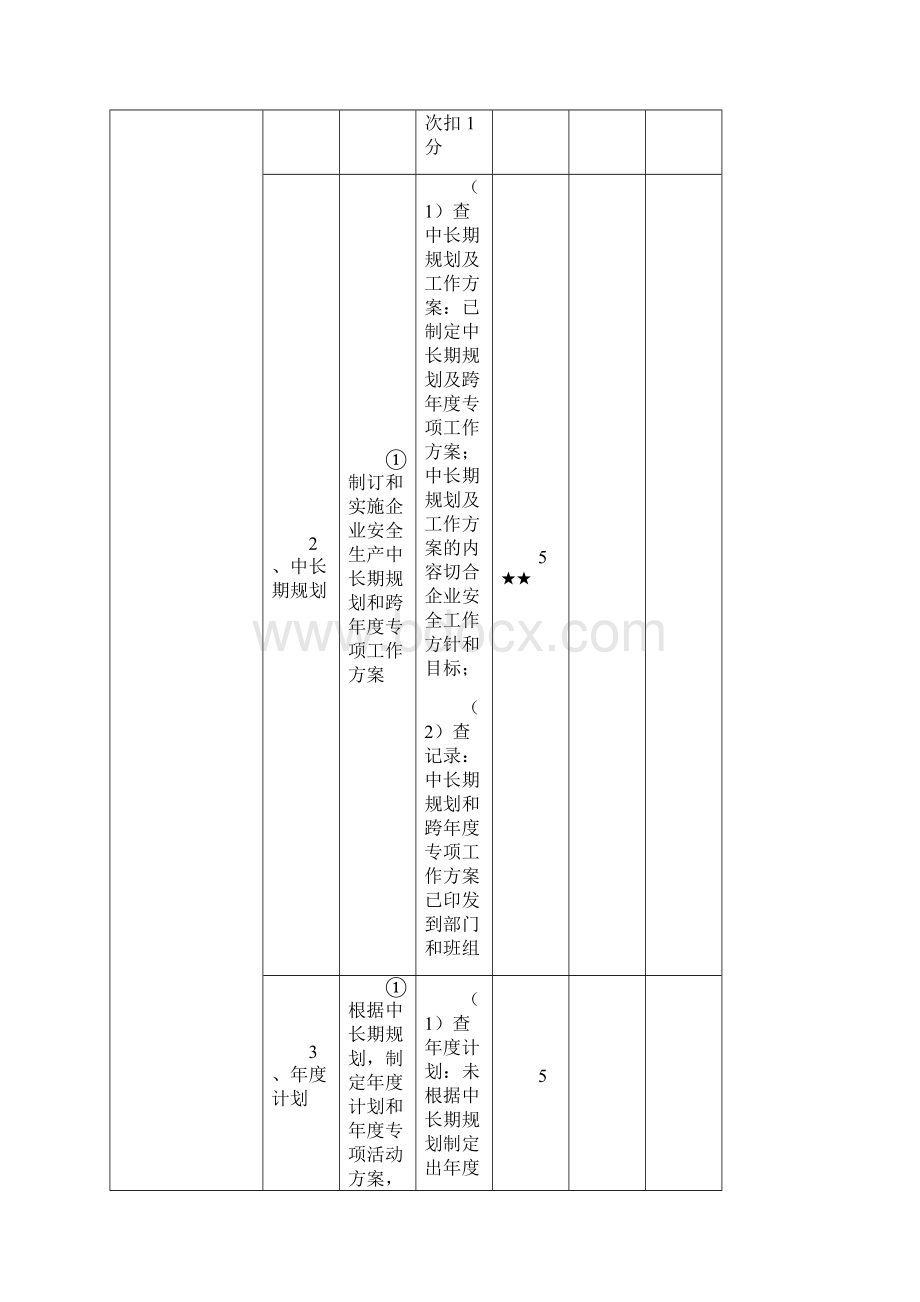 一级港口危险货物码头企业安全生产标准化考评实施细则.docx_第3页