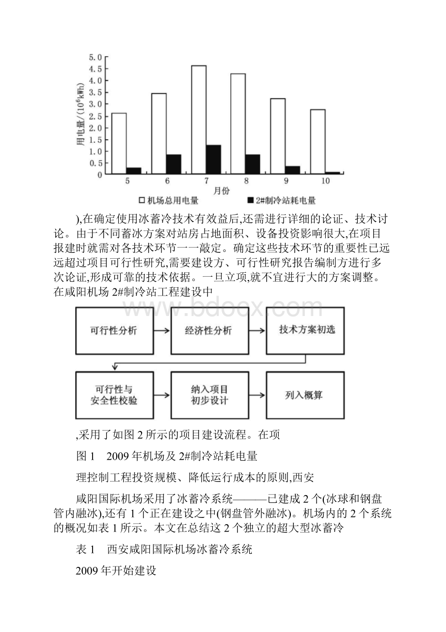 冰蓄冷工程项目建设体会.docx_第2页