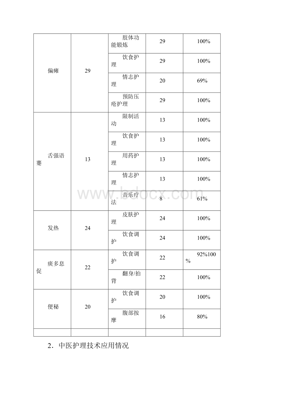 中医护理方案总结.docx_第2页