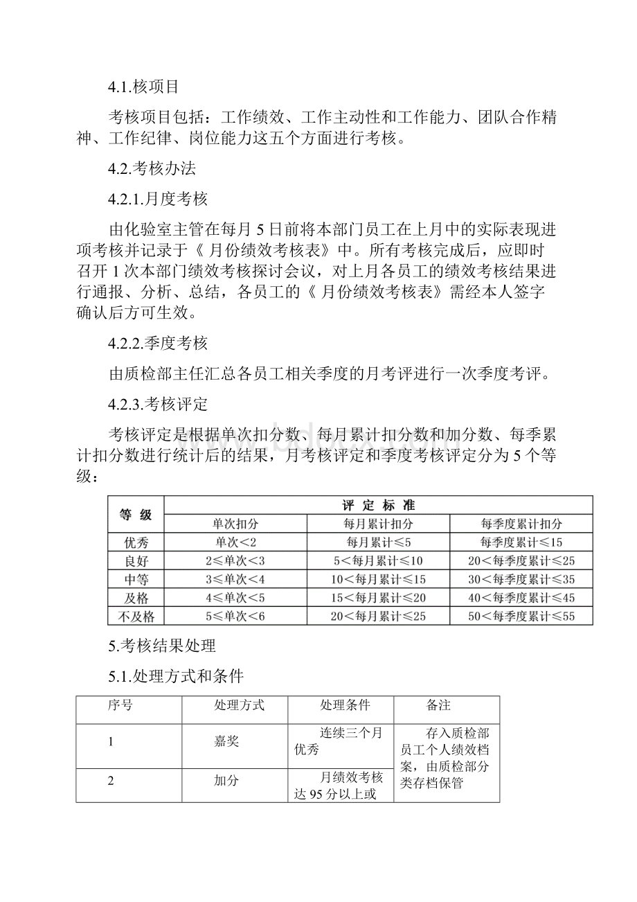 质检部绩效考核制度.docx_第2页