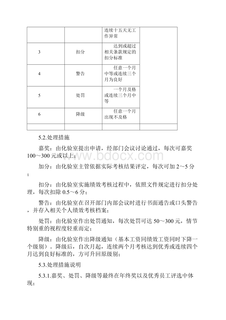 质检部绩效考核制度.docx_第3页