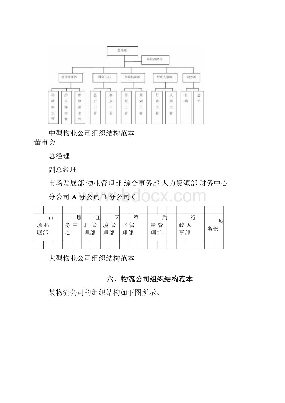 企业组织结构图模板.docx_第3页