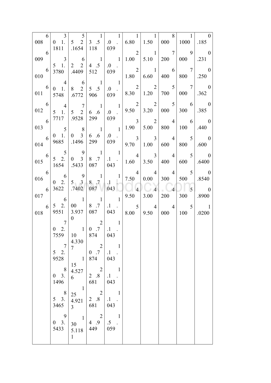 最常用轴承型号尺寸之欧阳德创编.docx_第2页