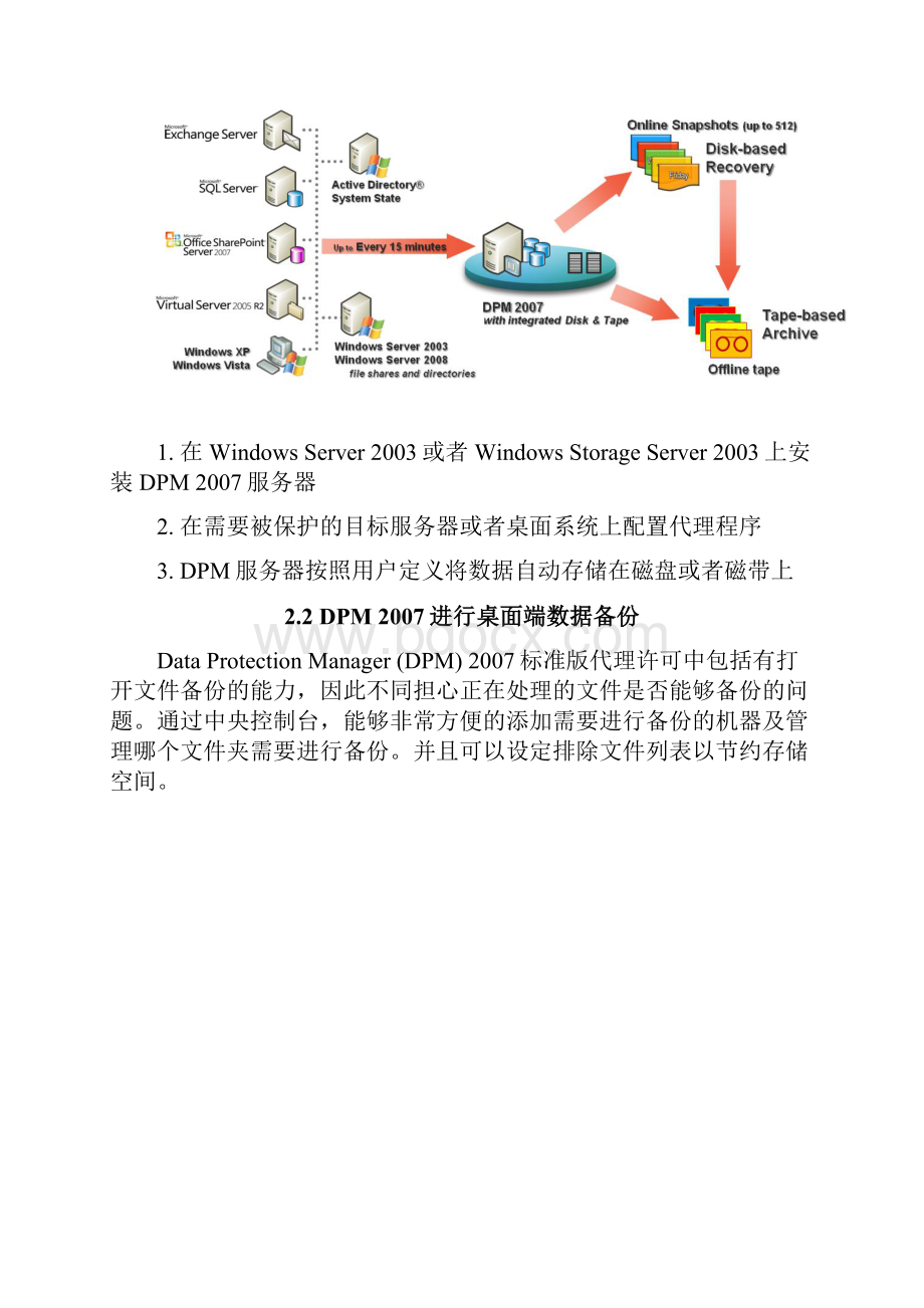 微软企业数据灾备方案建议书.docx_第3页