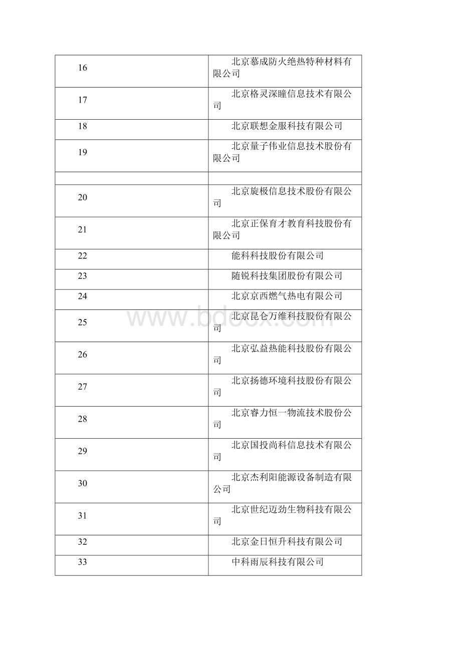 度中关村科技信贷支持资金拟支持企业明细表.docx_第2页