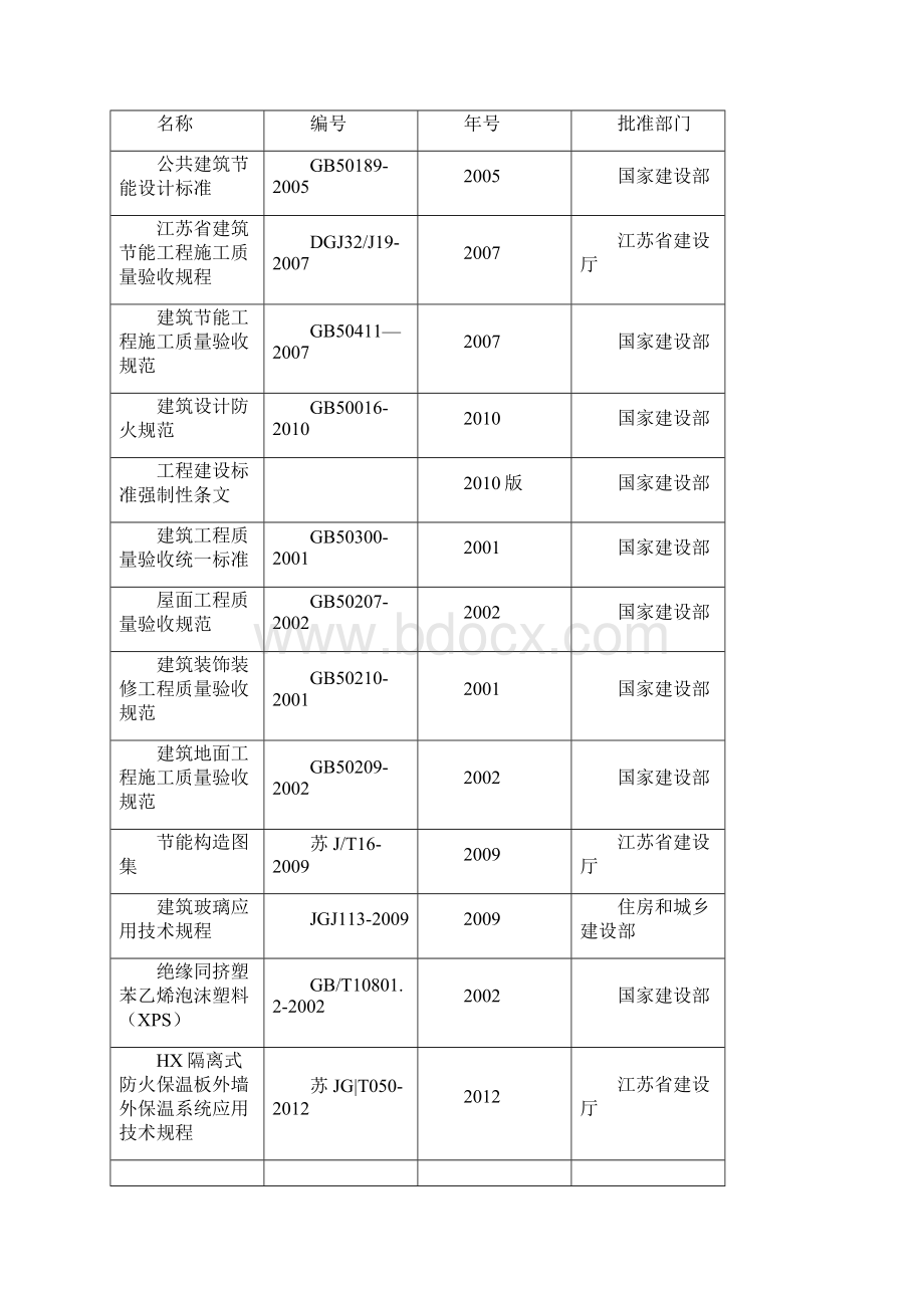 建筑节能工程专项施工方案.docx_第3页