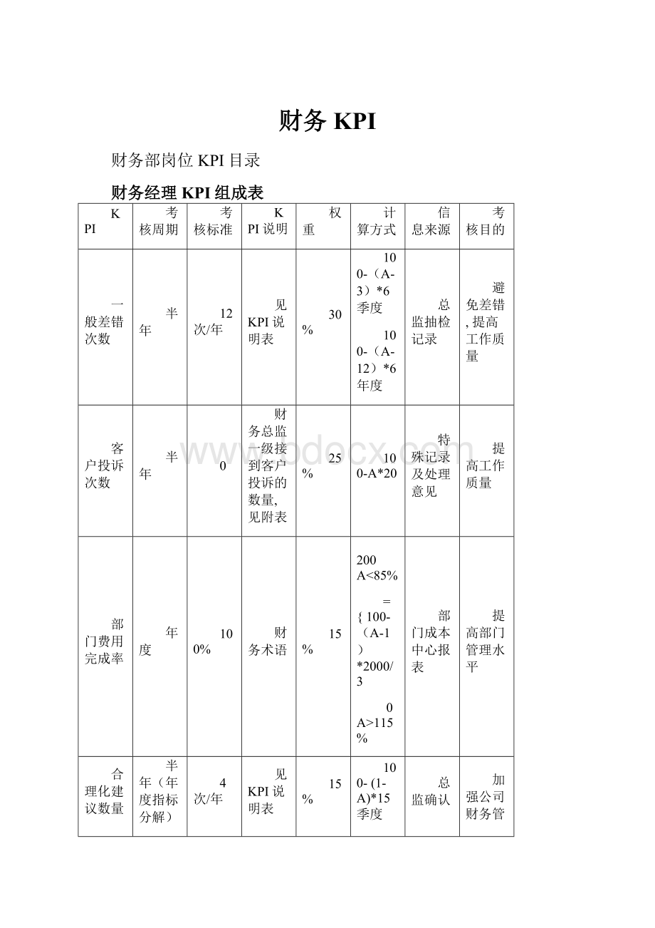 财务KPI.docx_第1页