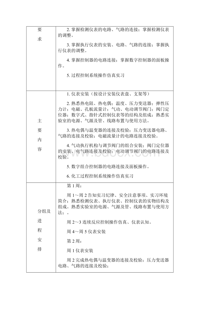 仪表工技能训练总结报告.docx_第3页