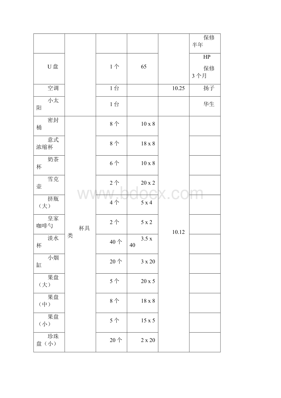 咖啡厅物品清单.docx_第2页