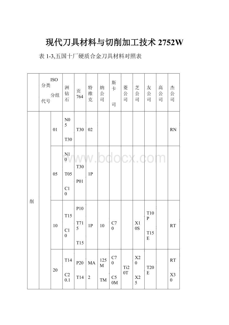 现代刀具材料与切削加工技术2752W.docx