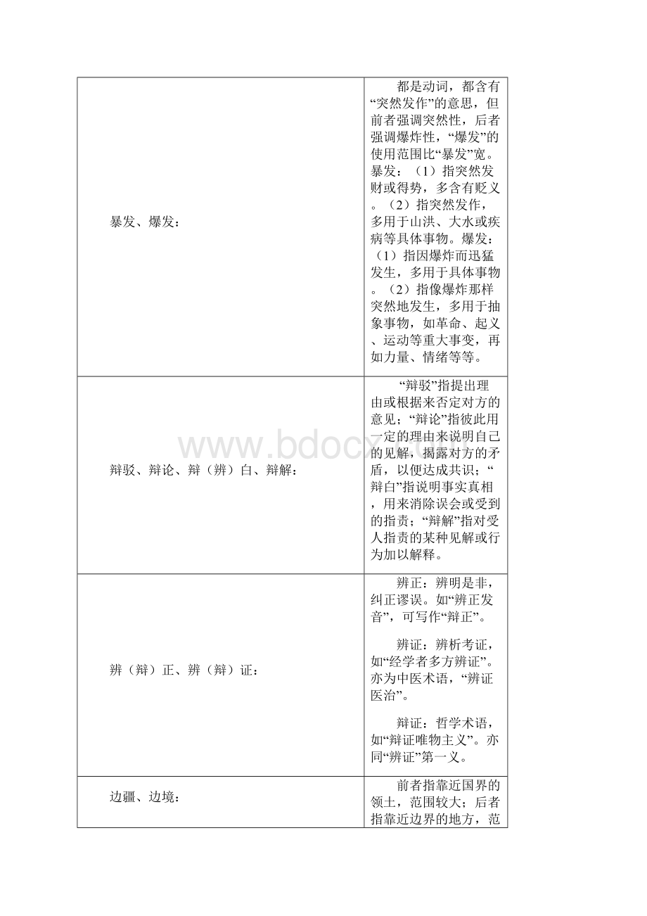 同音词+近义词辨析大全.docx_第3页