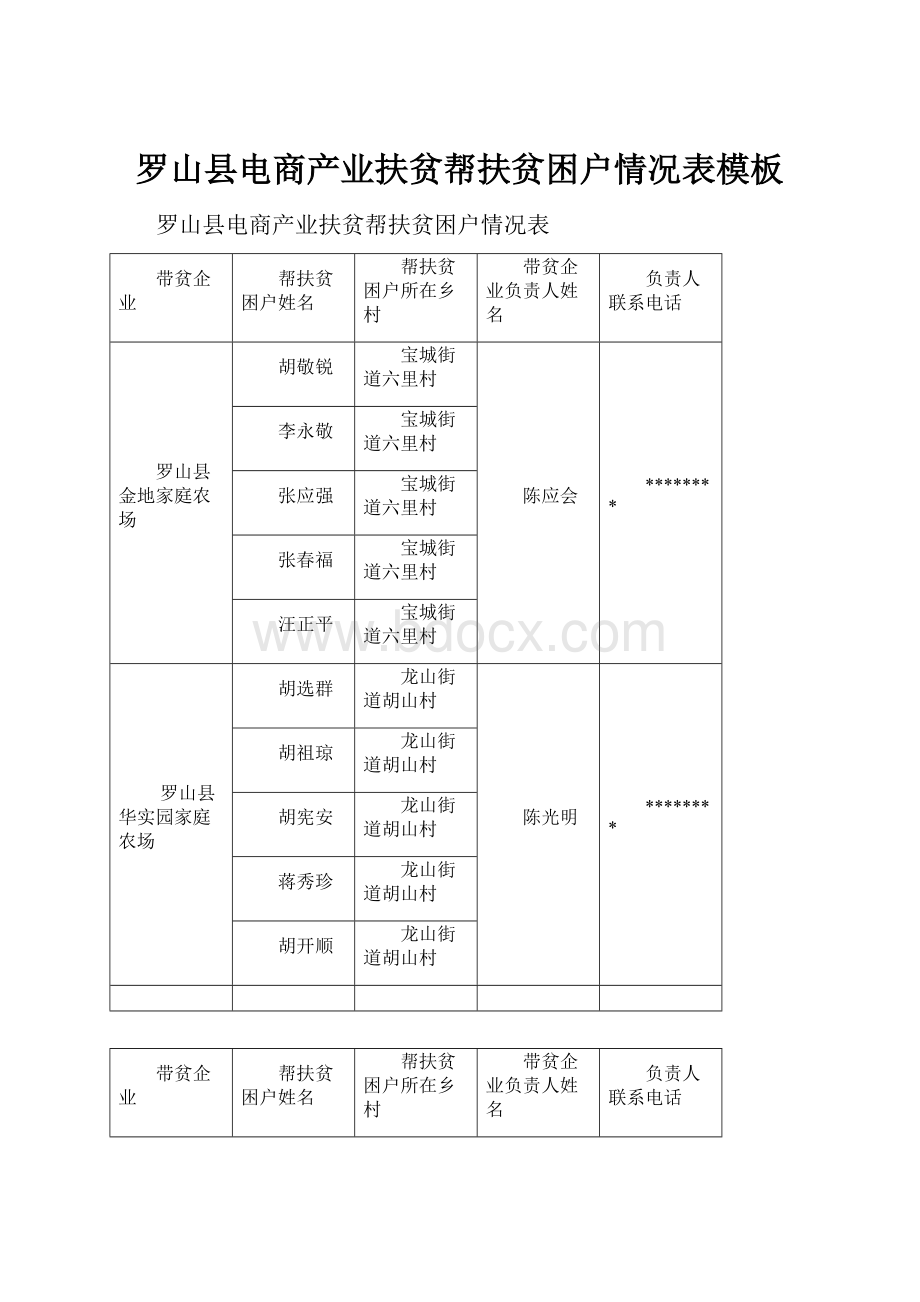 罗山县电商产业扶贫帮扶贫困户情况表模板.docx