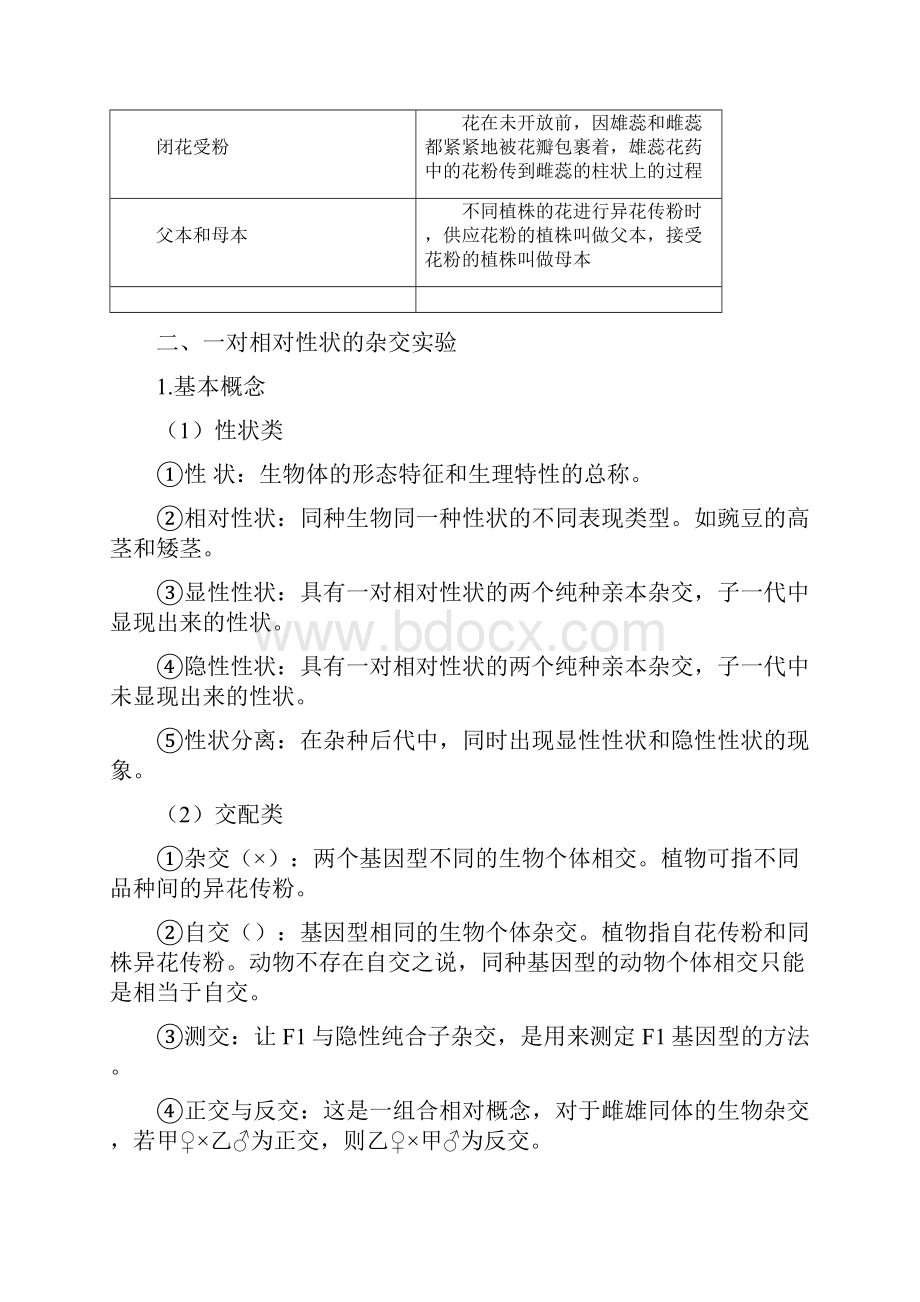 必修二 遗传与进化 知识梳理第一二章.docx_第2页