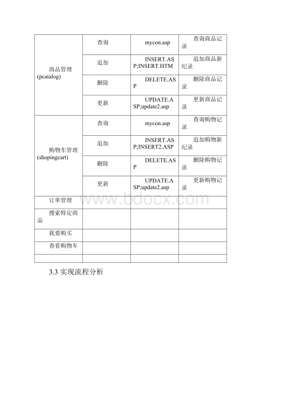 管理信息系统课程实践报告.docx_第3页