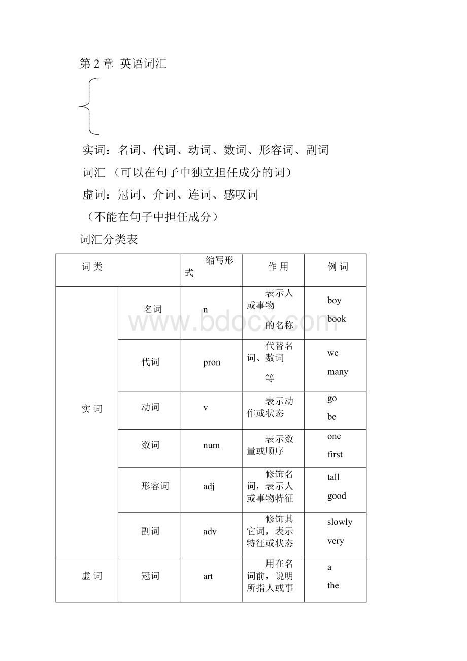 语法学习.docx_第2页