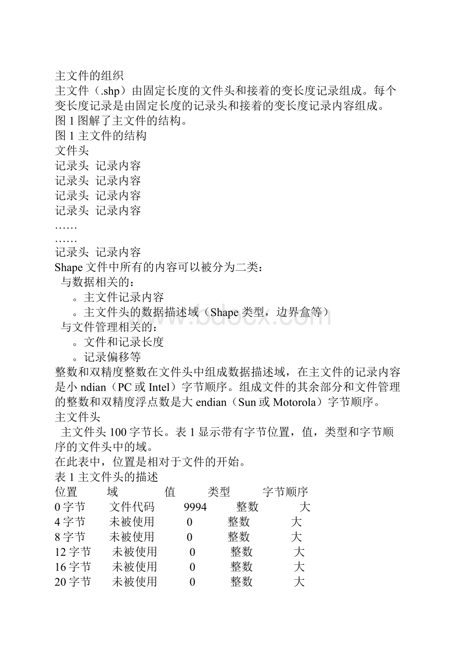 shp文件格式.docx_第2页