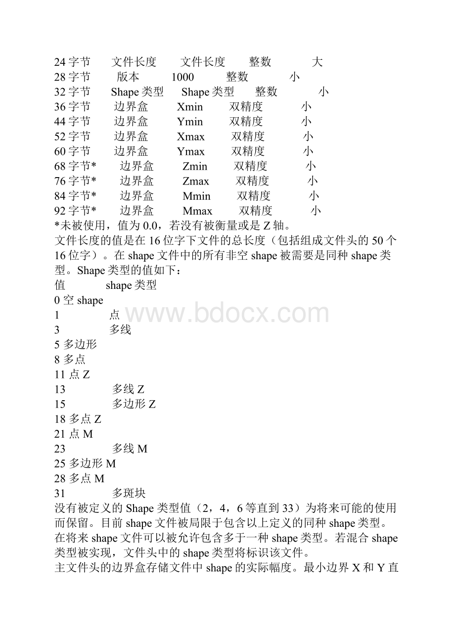 shp文件格式.docx_第3页