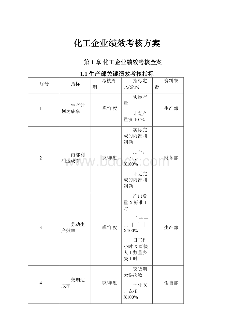 化工企业绩效考核方案.docx_第1页