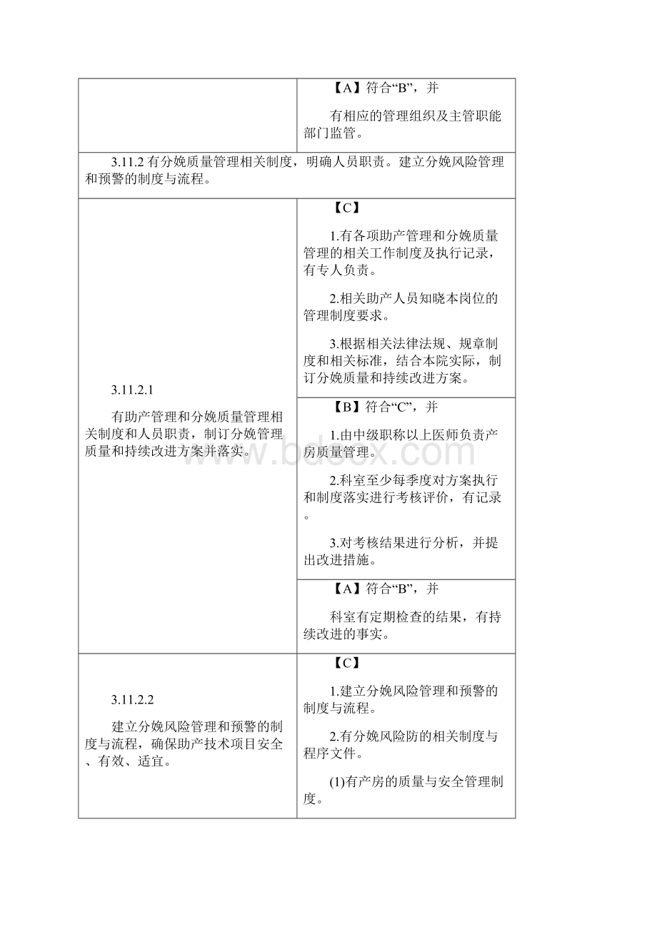 二级妇幼保健院设置标准.docx_第3页