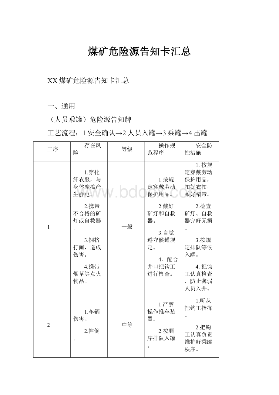 煤矿危险源告知卡汇总.docx_第1页