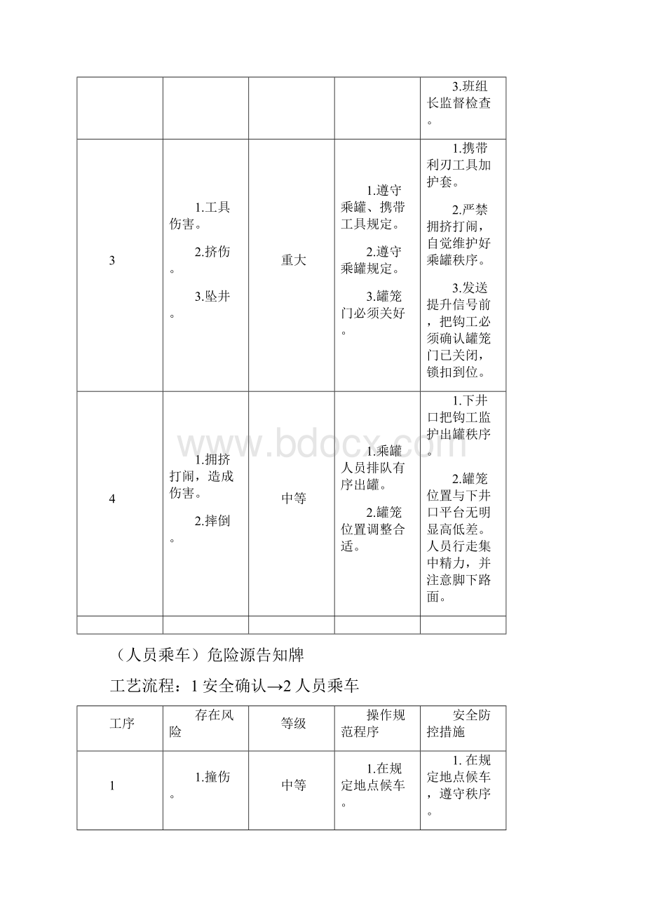 煤矿危险源告知卡汇总.docx_第2页