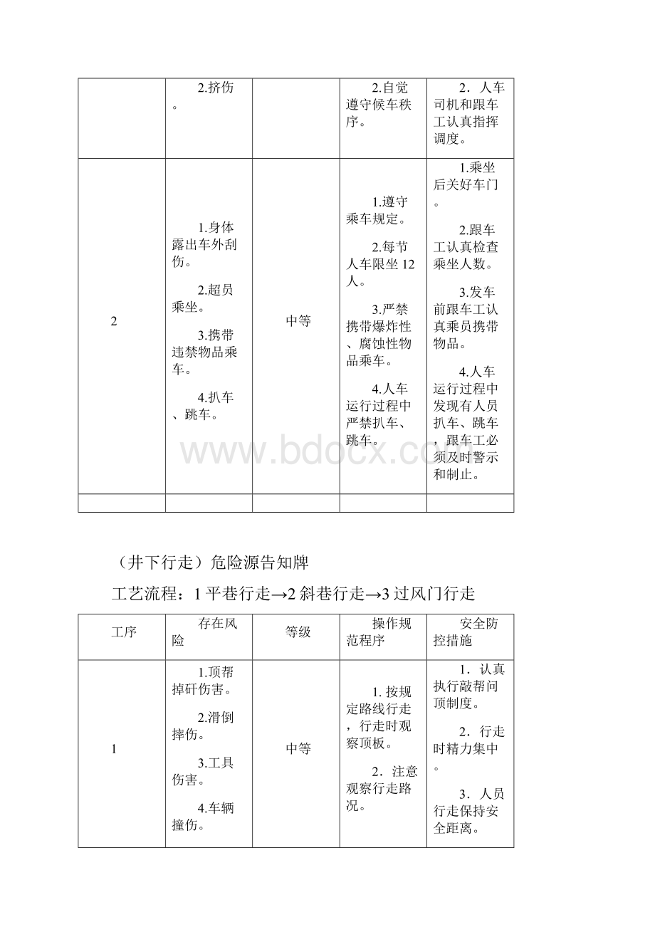 煤矿危险源告知卡汇总.docx_第3页