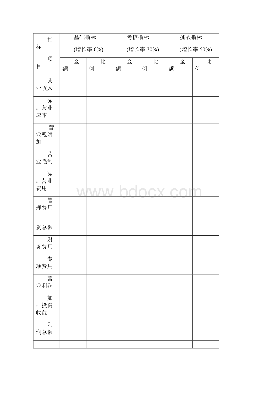 企业通用全面预算表格模板.docx_第3页