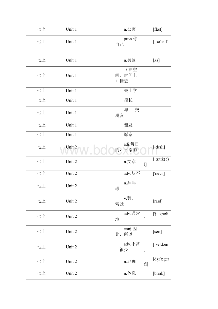 沪教版初中英语单词初听写本.docx_第2页