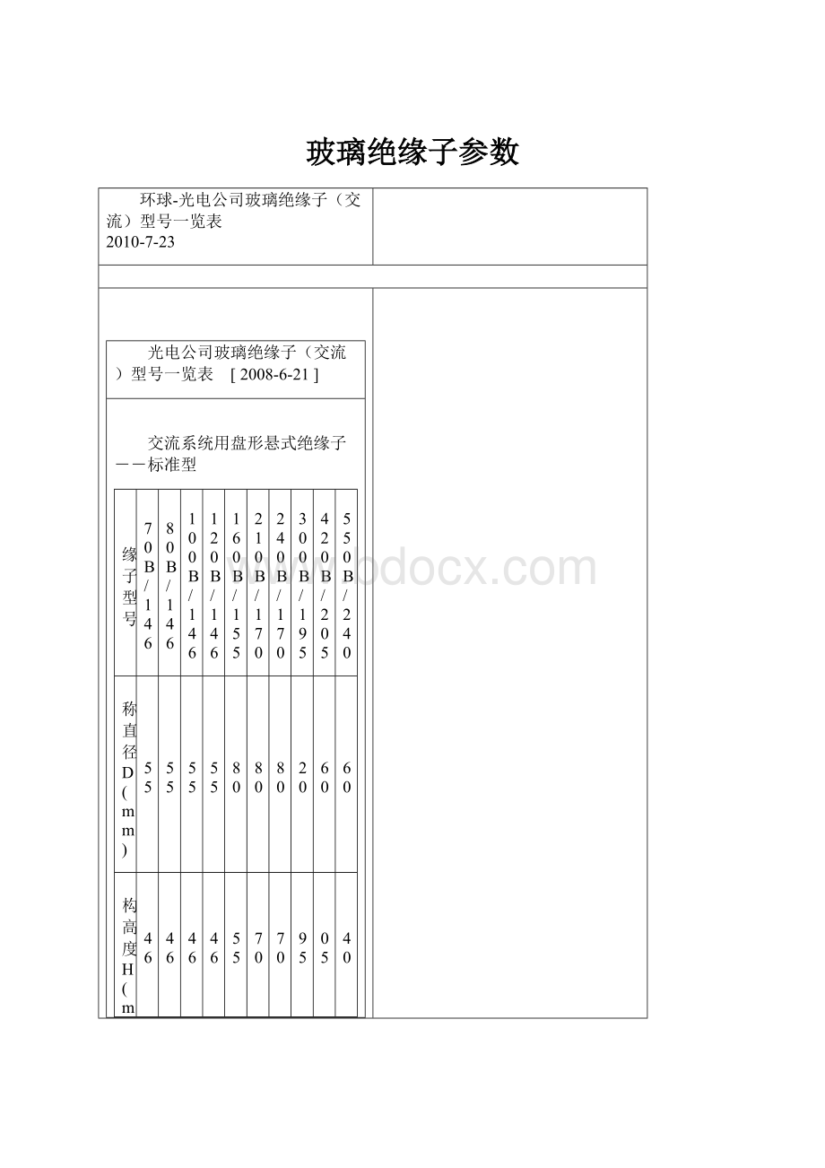 玻璃绝缘子参数.docx