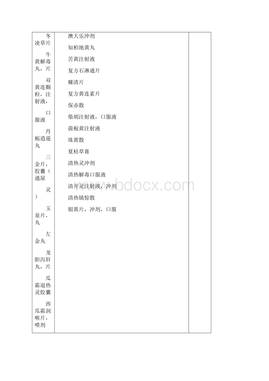 省公费医疗药品报销范围说明.docx_第2页