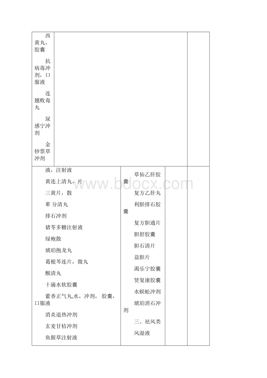 省公费医疗药品报销范围说明.docx_第3页