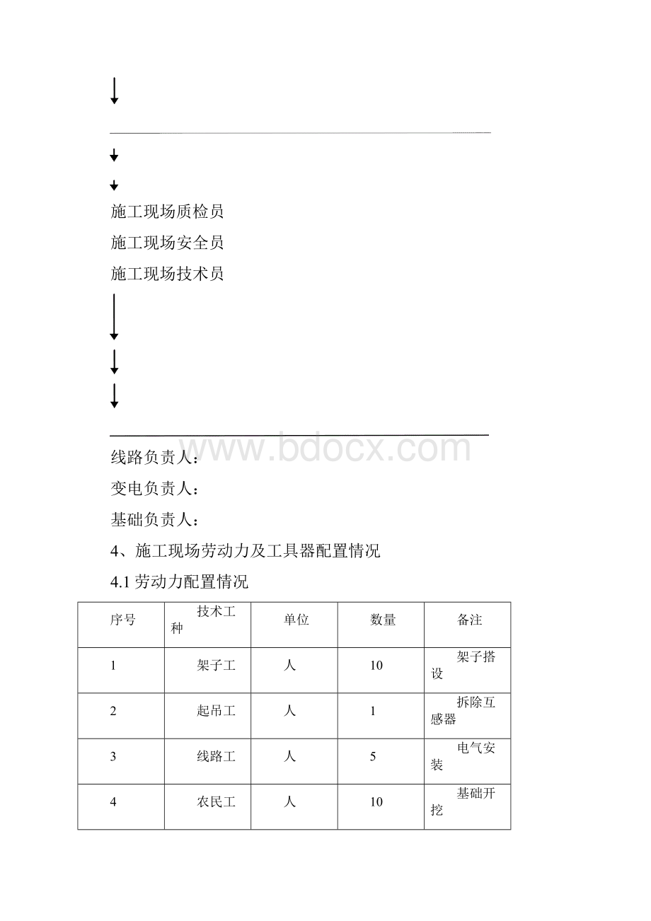 220KV南麻变110KV间隔改造工程 施工组织设计4.docx_第3页