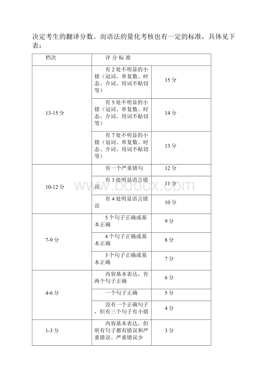 大学英语段落翻译技巧1讲解.docx_第2页