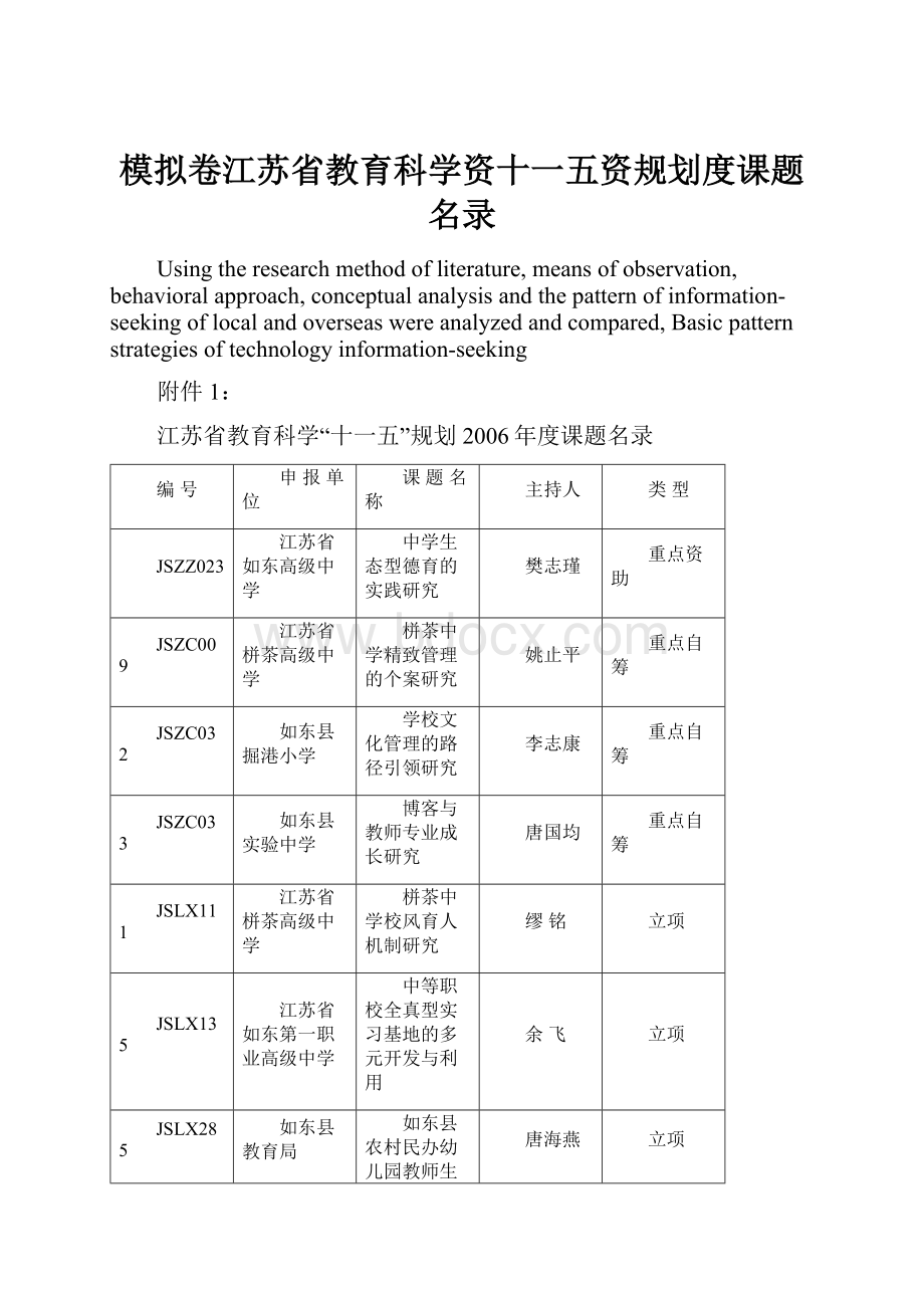 模拟卷江苏省教育科学资十一五资规划度课题名录.docx_第1页