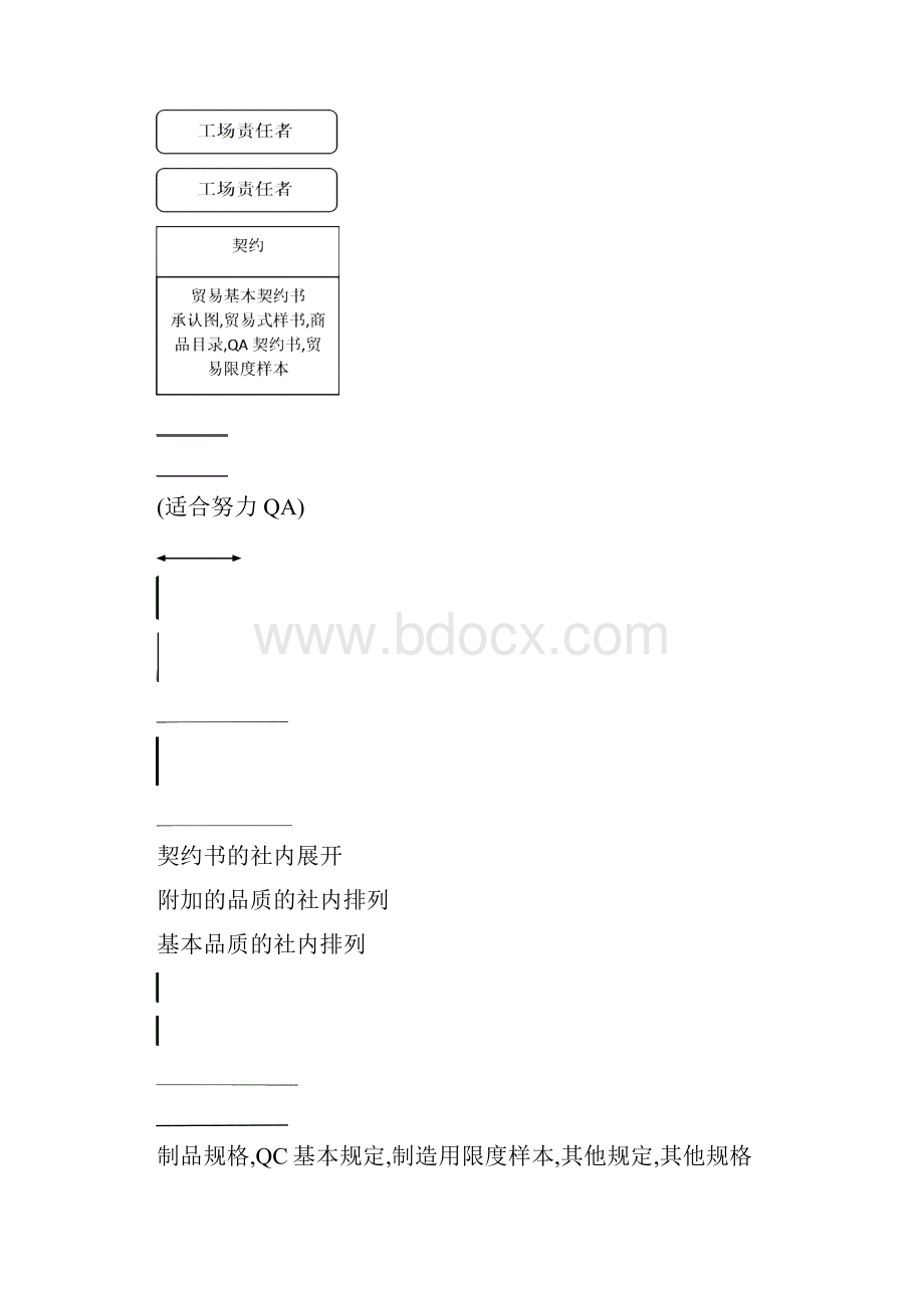 品质管理.docx_第3页