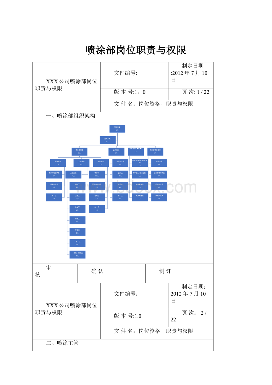 喷涂部岗位职责与权限.docx