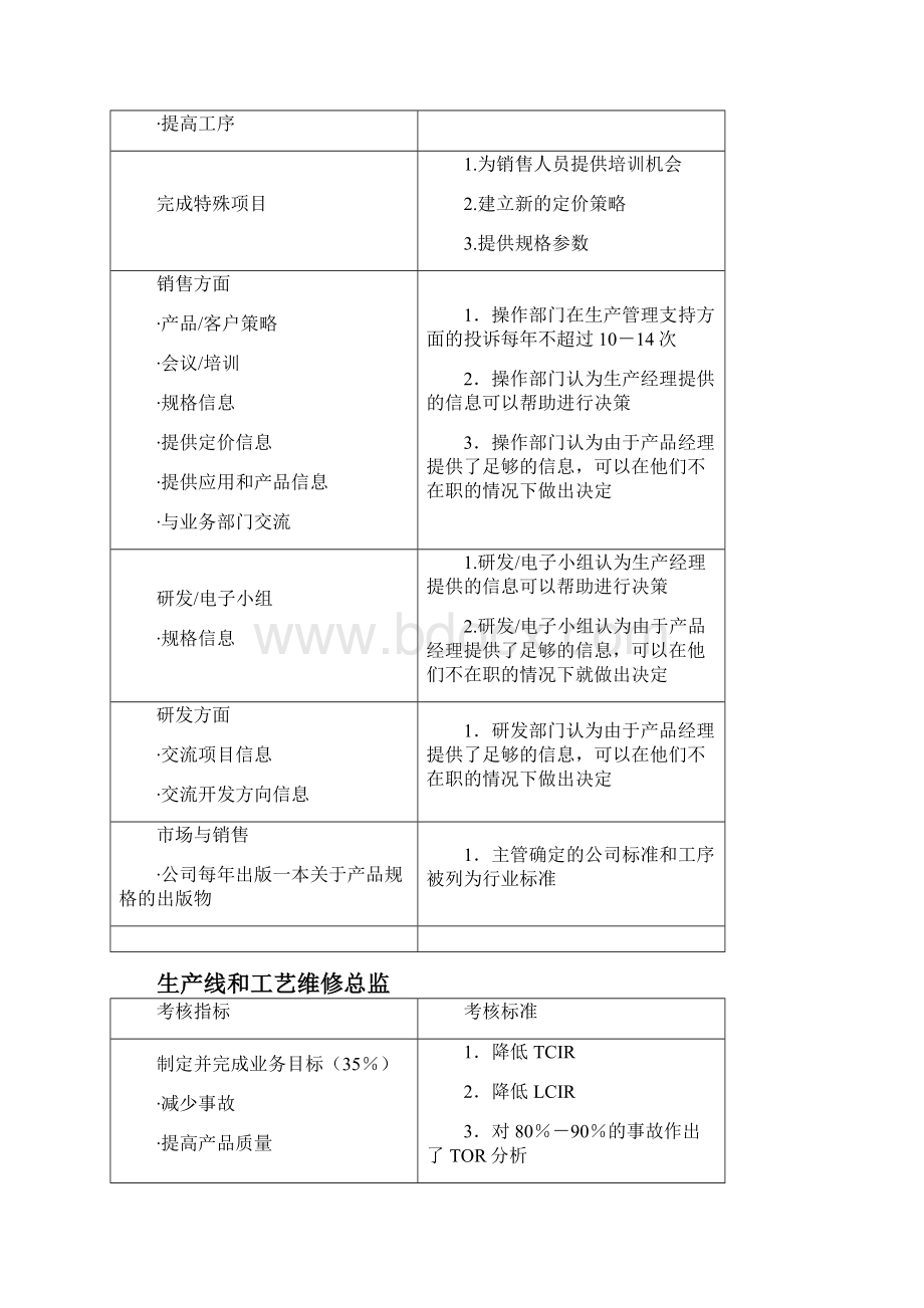 《最全绩效考核KPI指标库》按职能划分.docx_第2页