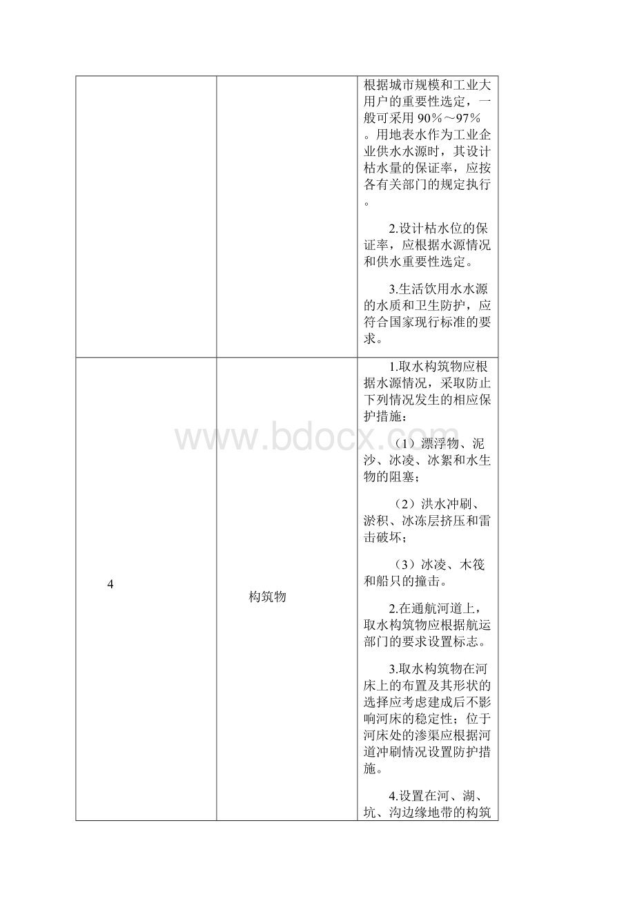 《市政公用工程施工图设计文件审查要点》.docx_第3页