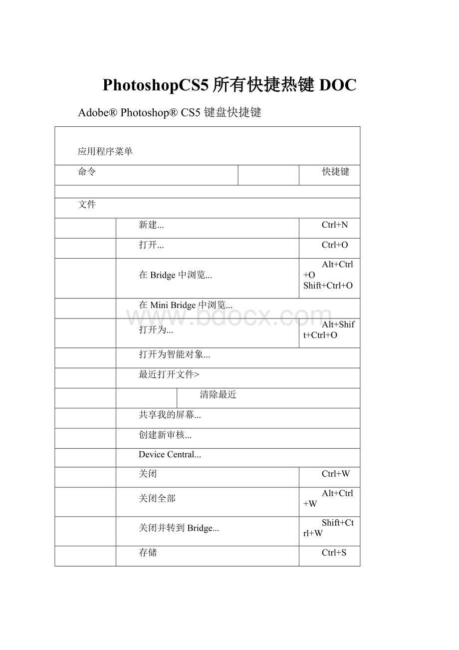 PhotoshopCS5所有快捷热键DOC.docx